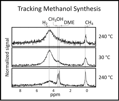 figure 3 High Temperature and Pressure 