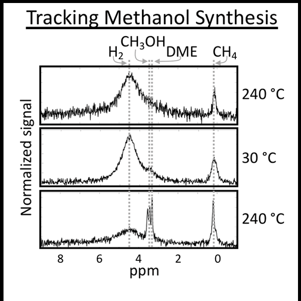 High Temperature and Pressure