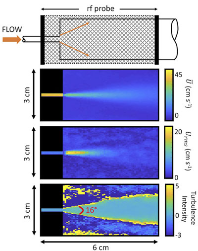 Figure 4 High Pressure and Temperature